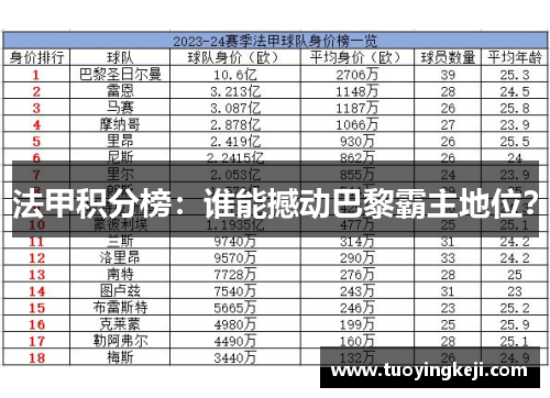 法甲积分榜：谁能撼动巴黎霸主地位？