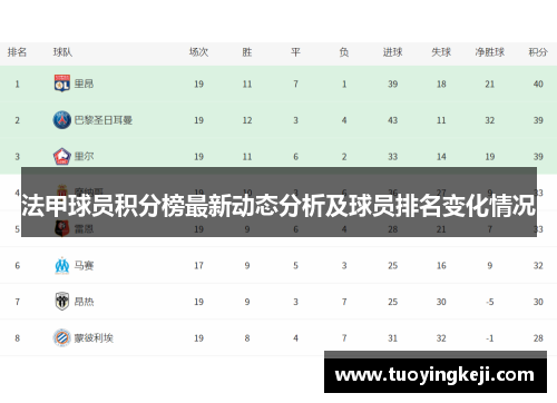 法甲球员积分榜最新动态分析及球员排名变化情况